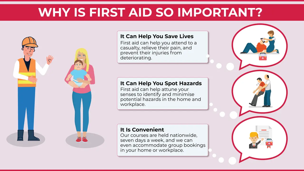 Meaning and Importance of First Aid 